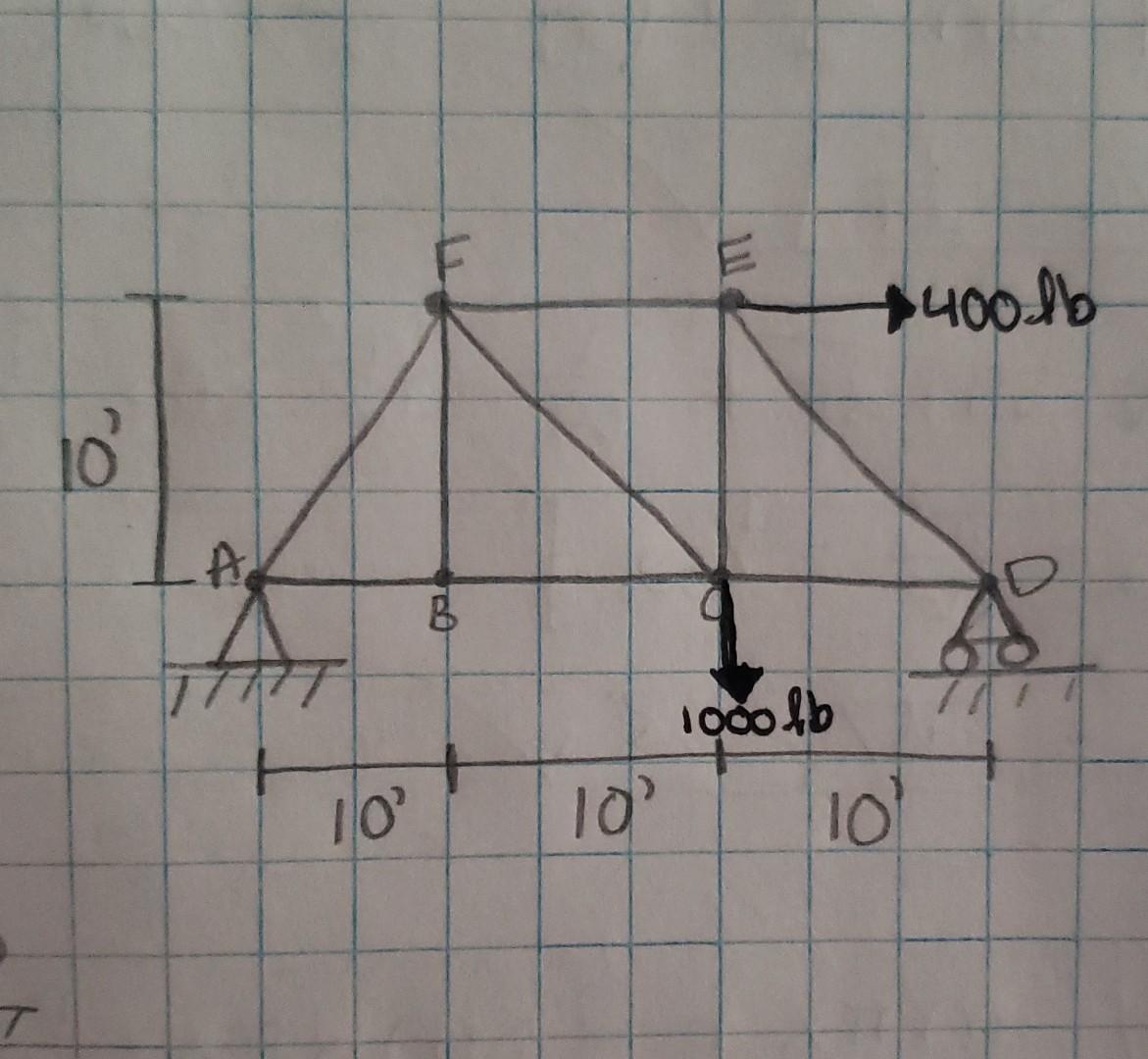 10 A 10 10 1000fb 400 Lb 111 10 1