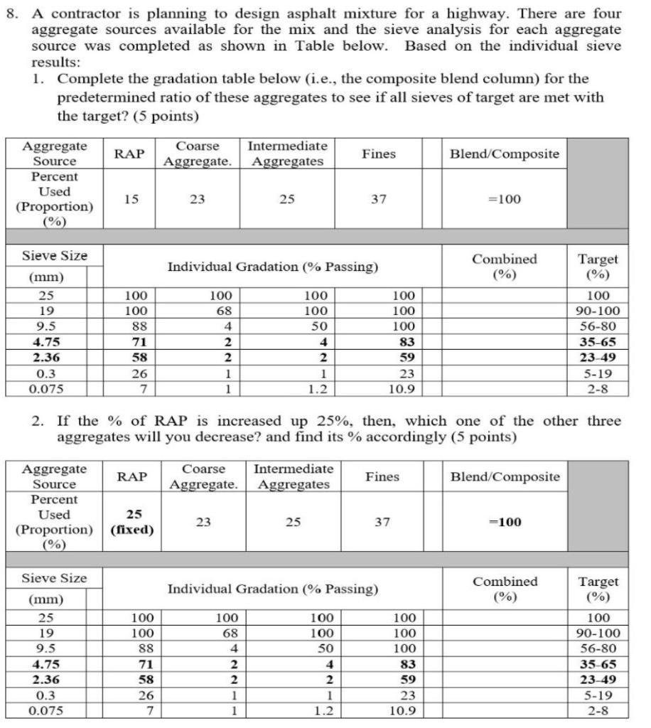 8 A Contractor Is Planning To Design Asphalt Mixture For A Highway There Are Four Aggregate Sources Available For The 1