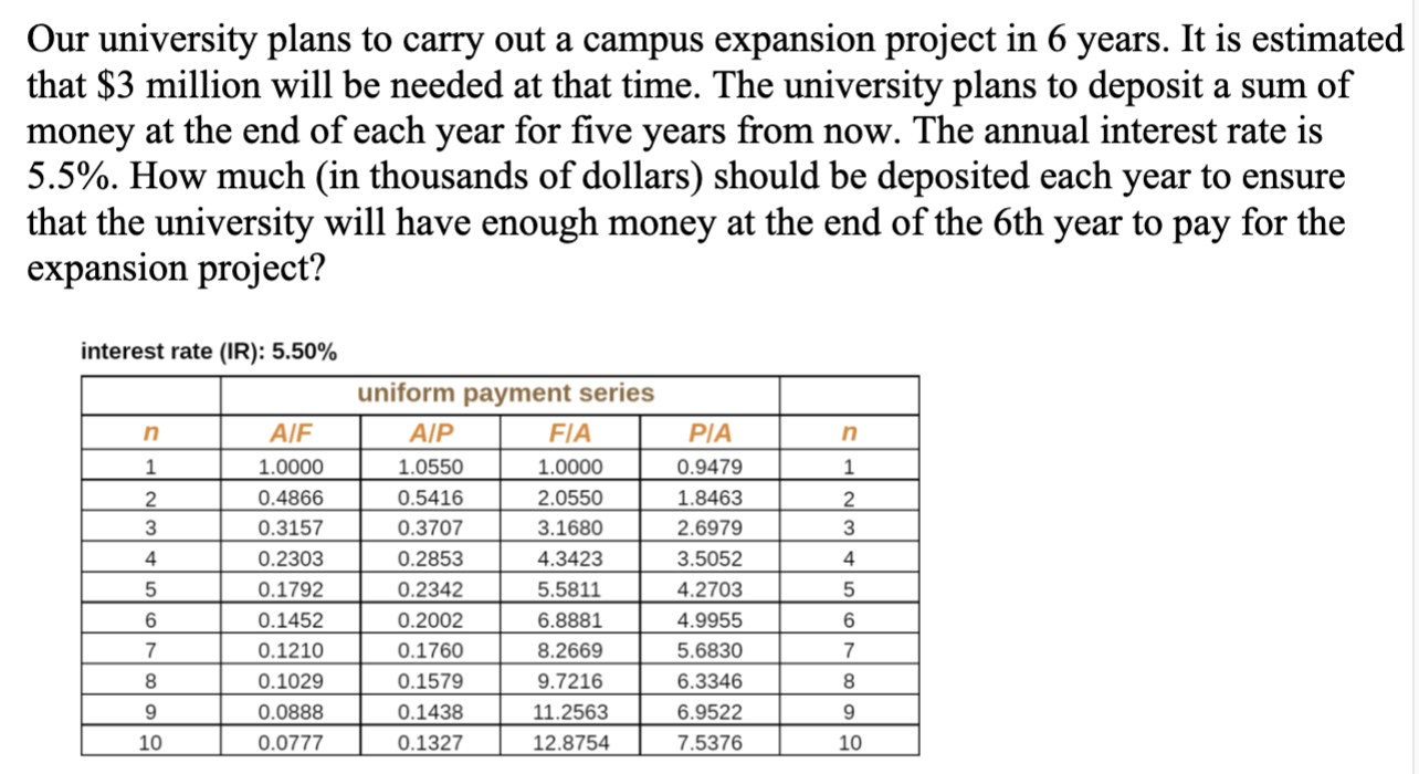 Our University Plans To Carry Out A Campus Expansion Project In 6 Years It Is Estimated That 3 Million Will Be Needed 1
