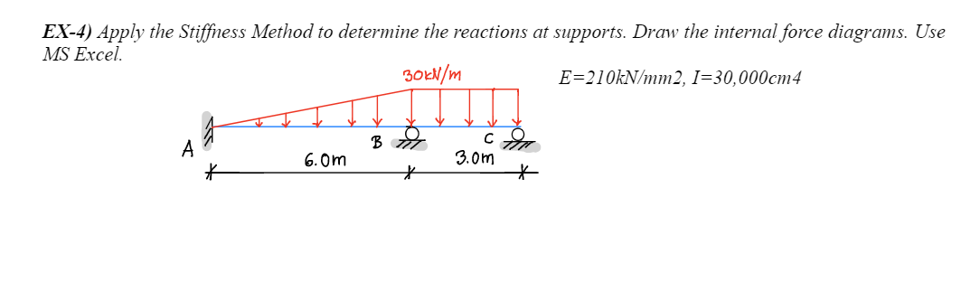 Ex 4 Apply The Stiffness Method To Determine The Reactions At Supports Draw The Internal Force Diagrams Use Ms Excel 1