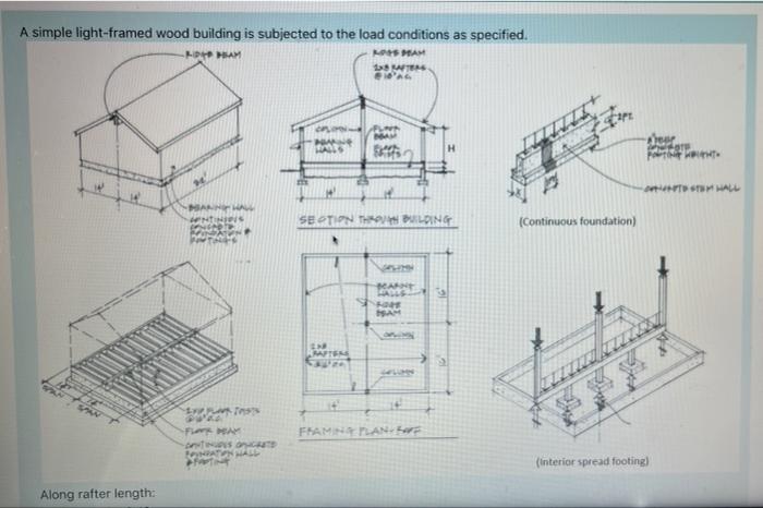 A Simple Light Framed Wood Building Is Subjected To The Load Conditions As Specified Kd Peam Kpss Mam 18 After 16 Ag 1