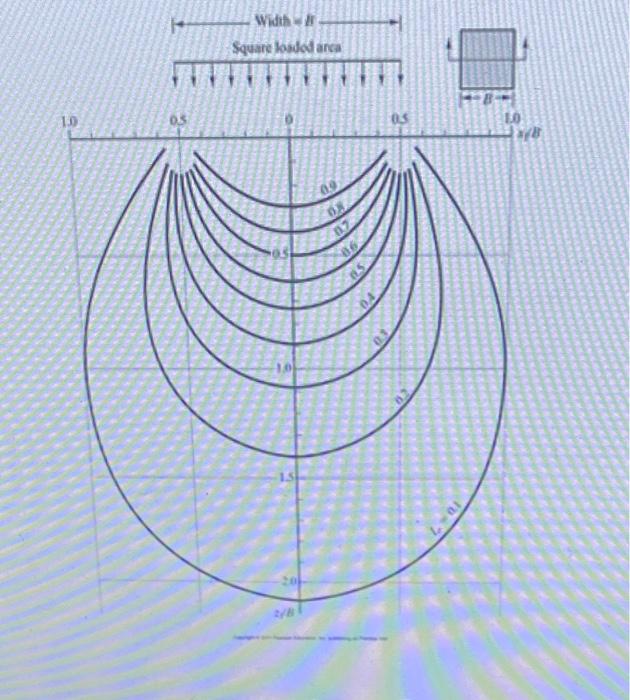 Two Square Foundations Are Constructed For A Building Both Foundations Impart A Bearing Pressure Onto The Soil Below C 2