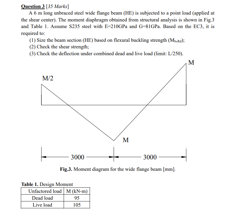 Question 3 35 Marks A 6 M Long Unbraced Steel Wide Flange Beam He Is Subjected To A Point Load Applied At The Shear 1