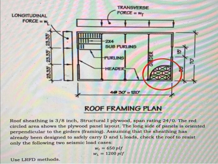 Longitudinal Force Wl 23 33 23 3323 33 Transverse Force Wt 2x4 Sub Purlins Purlins Header 15 Grder 70 4 30 120 Roof 1