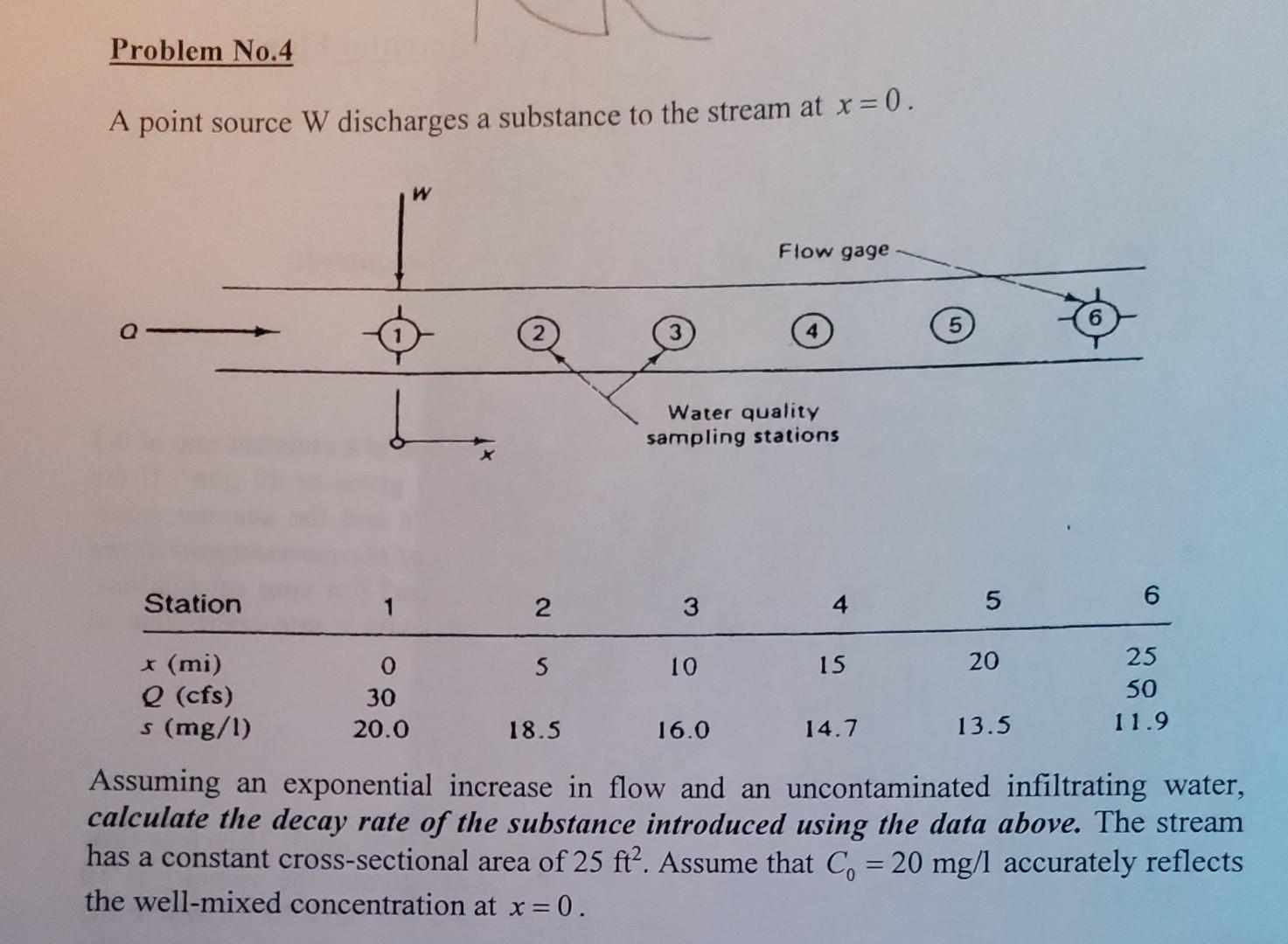 Problem No 4 A Point Source W Discharges A Substance To The Stream At X 0 W Flow Gage Q 5 Water Quality Sampling Sta 1