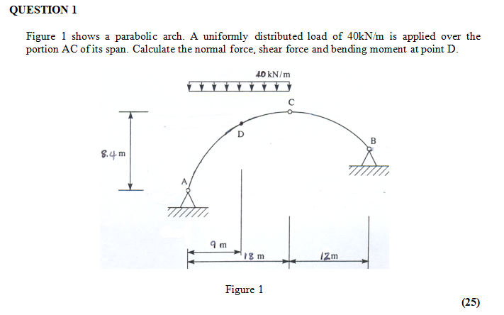 Question 1 Figure 1 Shows A Parabolic Arch A Uniformly Distributed Load Of 40kn M Is Applied Over The Portion Ac Of Its 1