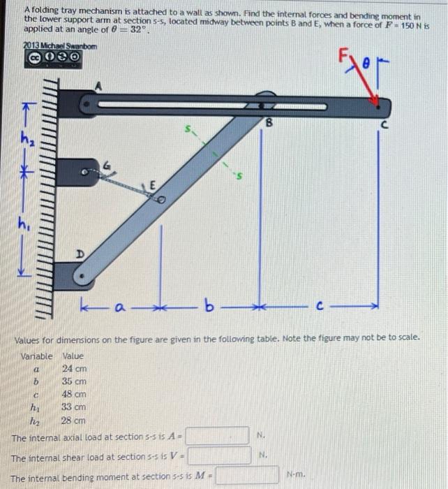 A Folding Tray Mechanism Is Attached To A Wall As Shown Find The Internal Forces And Bending Moment In The Lower Suppor 1