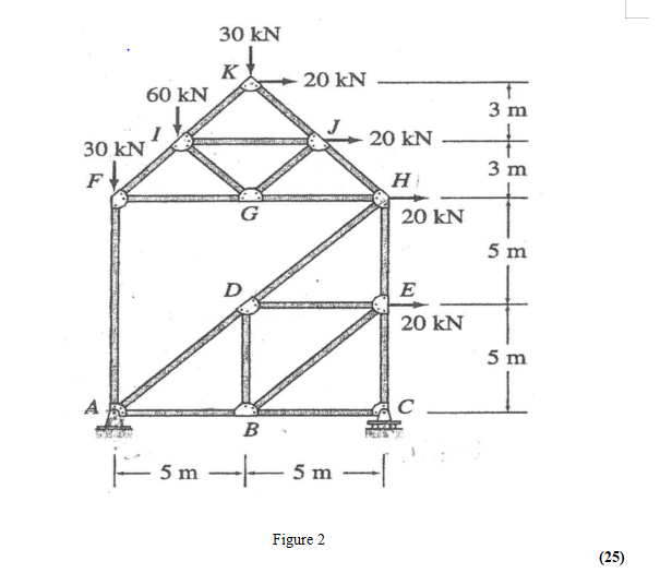 60 Kn 30 Kn K 20 Kn G 20 Kn Hi 30 Kn F 20 Kn E 20 Kn A C B 5m 5m Figure 2 3 M 3 M 5 M 5 M 1 25 Question 2 Determ 1
