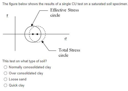 The Figure Below Shows The Results Of A Single Cu Test On A Saturated Soil Specimen Effective Stress T Circle This Test 1
