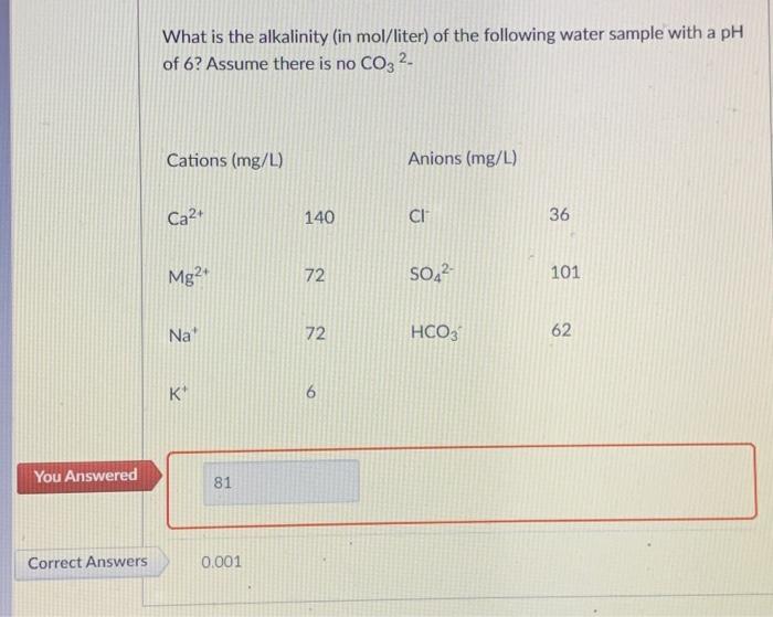 You Answered Correct Answers What Is The Alkalinity In Mol Liter Of The Following Water Sample With A Ph Of 6 Assume 1