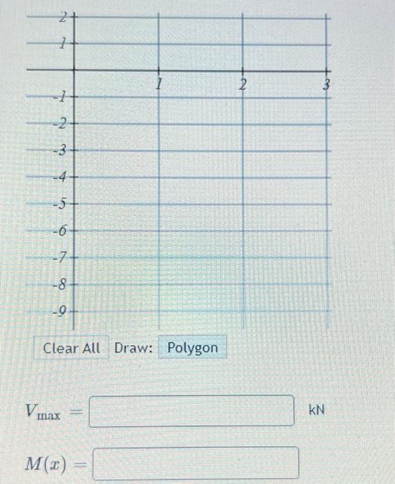 A Beam Is Shown With A Distributed Loading Force 3 Kn Determine An Equation For The Shear Force And Bending Moment As A 2