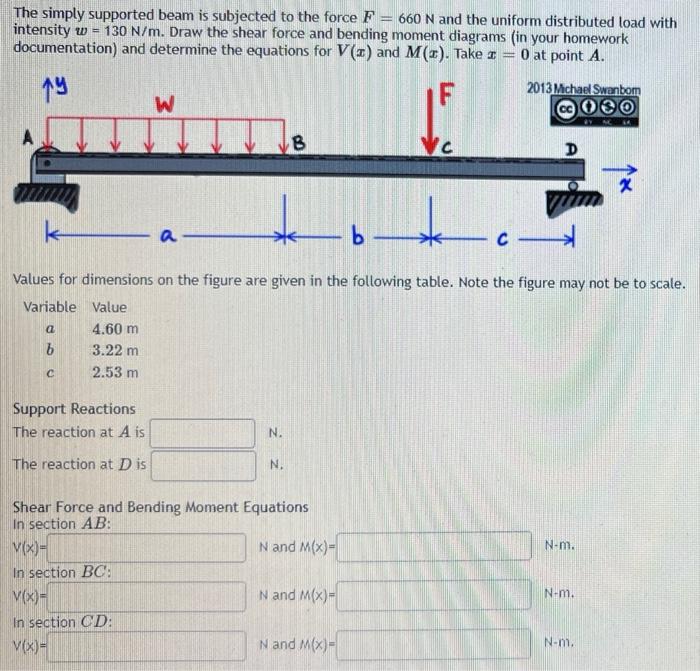 The Simply Supported Beam Is Subjected To The Force F 660 N And The Uniform Distributed Load With Intensity W 130 N 1