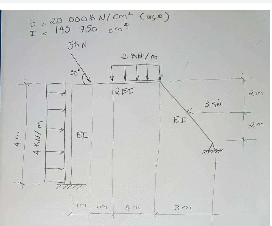 Ut E 20 000 Kn Cm Aso I 145 750 Cm 4 5kn 2 Kn M 30 4 Kn M A Ei J Im Im Qef 4m Ei 3m 3 Kn D 2m 2m 1