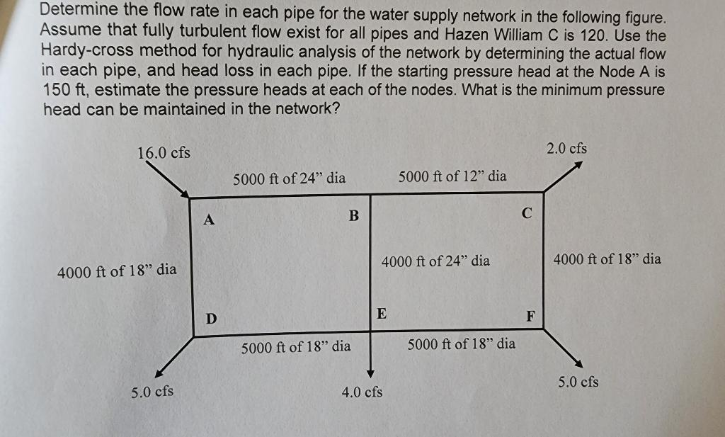 Determine The Flow Rate In Each Pipe For The Water Supply Network In The Following Figure Assume That Fully Turbulent F 1