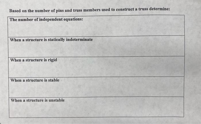 I Need Help Doing A Truss Analysis And Determing Which Members Are In Tension Ans Compression 2