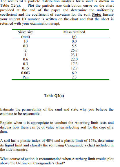 The Results Of A Particle Distribution Analysis For A Sand Is Shown In Table Q2 A Plot The Particle Size Distribution 1