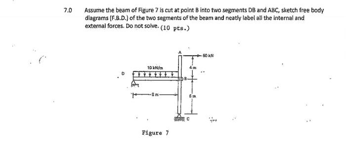 7 0 Assume The Beam Of Figure 7 Is Cut At Point B Into Two Segments Db And Abc Sketch Free Body Diagrams F B D Of Th 1