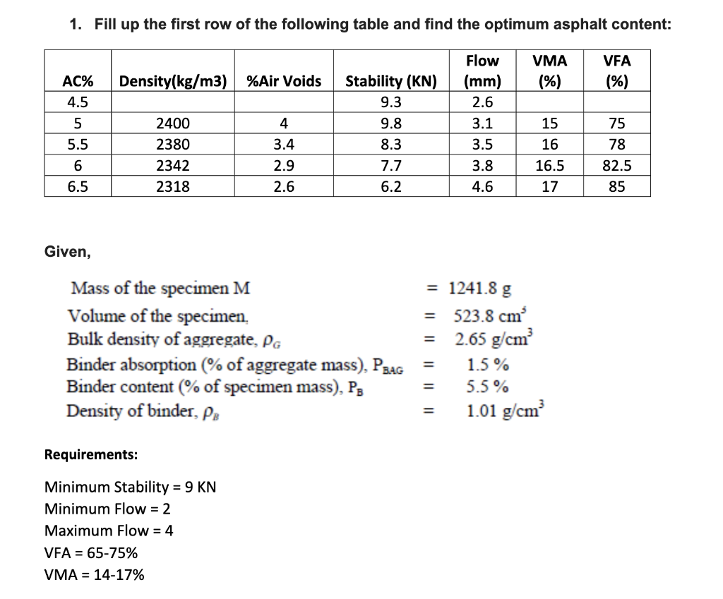 1 Fill Up The First Row Of The Following Table And Find The Optimum Asphalt Content Flow Vma Vfa Density Kg M3 Air V 1