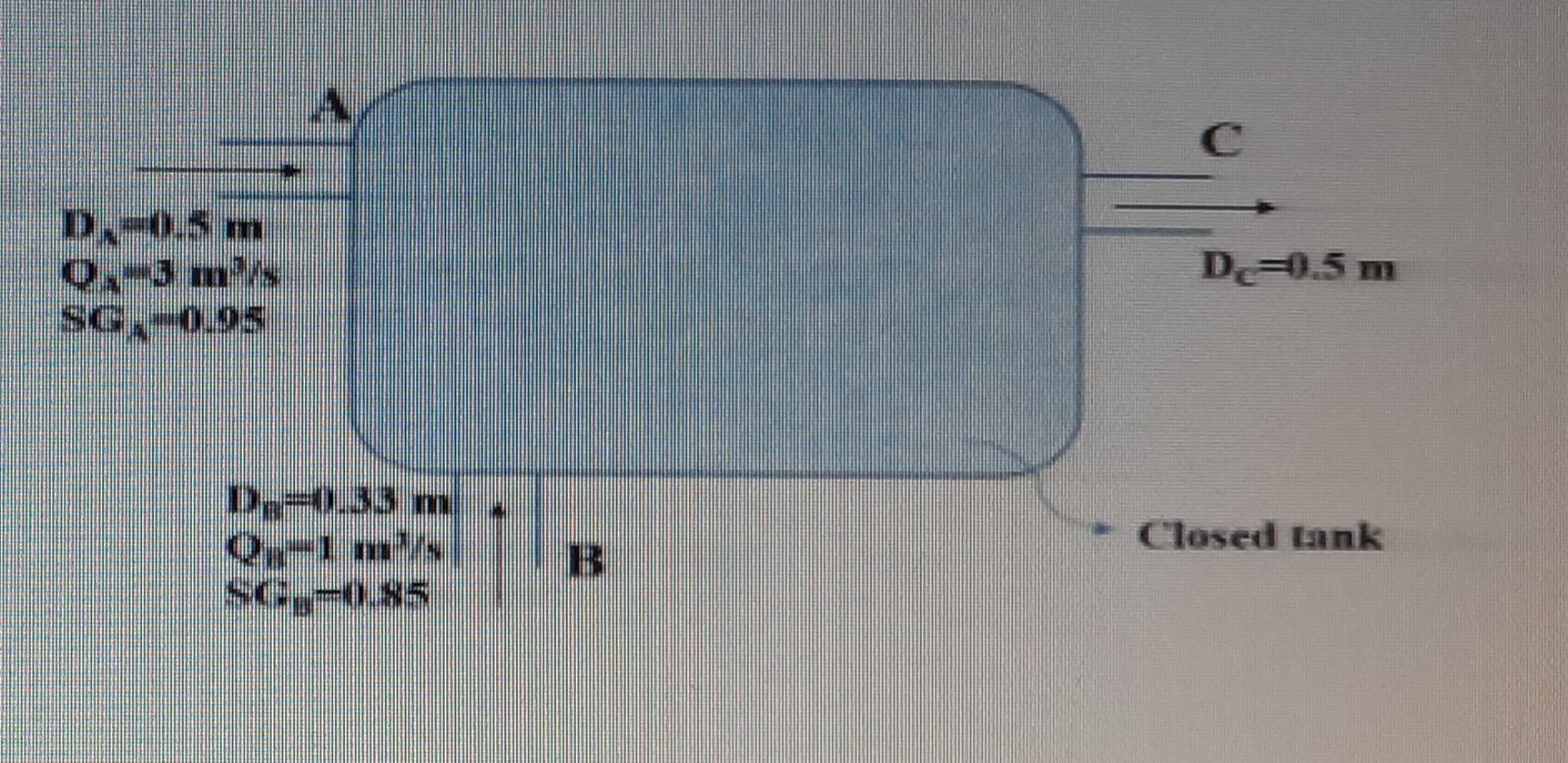 D 0 5 M 0 3 M S Sg 0 95 D 0 33 M B C Dc 0 5 M Closed Tank 1