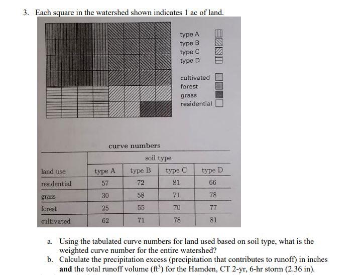 3 Each Square In The Watershed Shown Indicates 1 Ac Of Land Type A Type B Type C Type D Cultivated Forest Grass Reside 1