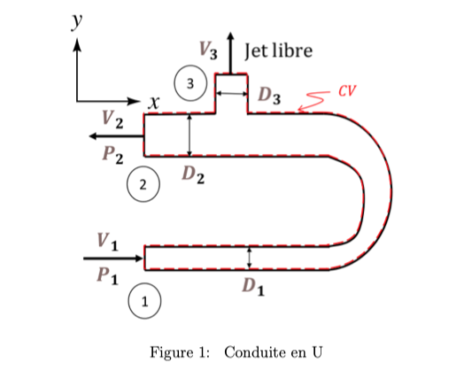 We Are Interested In The U Shaped Pipe Below In Which Circulates A Flow Of Water At 25 C And In Steady State With Unif 4