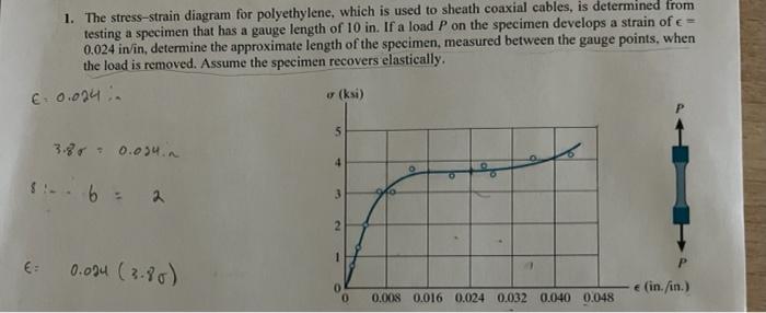 1 The Stress Strain Diagram For Polyethylene Which Is Used To Sheath Coaxial Cables Is Determined From Testing A Spec 1