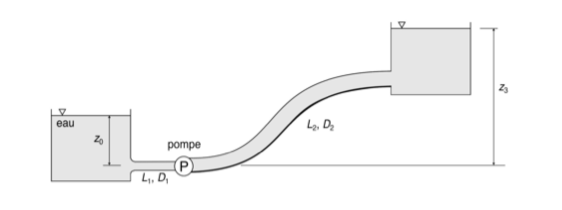 Water Is Transported In Steady State Between Two Large Reservoirs Using A Pump And Two Pipes Of Different Lengths And Di 1
