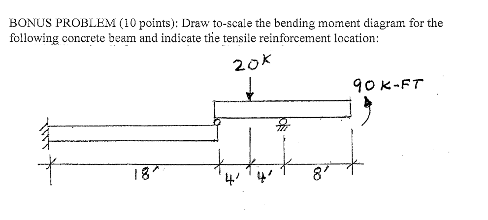 Bonus Problem 10 Points Draw To Scale The Bending Moment Diagram For The Following Concrete Beam And Indicate The Ten 1