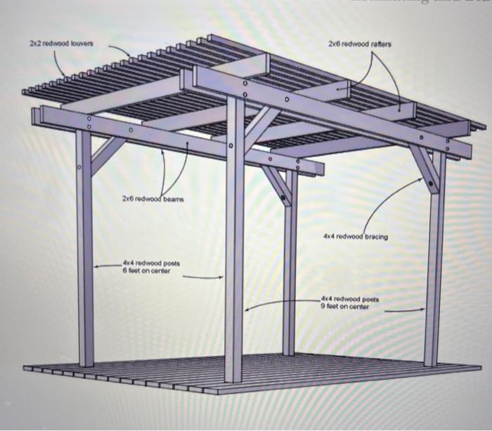 Prepare A Quantity Take Off And Estimate Of The Rough Carpentry For The Redwood Shade Shelter Shown In This Graphic Cli 2
