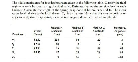 The Tidal Constituents For Four Harbours Are Given In The Following Table Classify The Tidal Regime At Each Harbour Usi 1