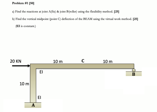 Problem 1 50 A Find The Reactions At Joint A Fix Joint B Roller Using The Flexibility Method 25 B Find The V 1