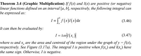 Theorem 3 4 Graphic Multiplication If F X And I X Are Positive Or Negative Linear Functions Defined On An Interval 1