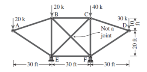 Calculate All Reactions Normal Forces On Members And All Displacements Of Node B Consider That All Elements Have E 1