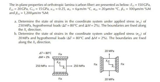 The In Plane Properties Of Orthotropic Lamina Carbon Fiber Are Presented As Below E 150 Gpa E 20 Gpa G 15 G 1