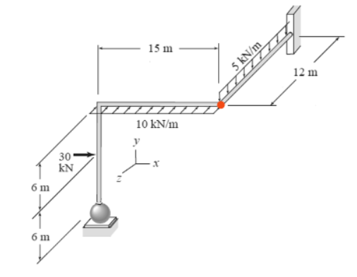 Calculate All The Reactions Of The Three Dimensional Frame And For The Red Node The Translation About The Y Axis And The 1