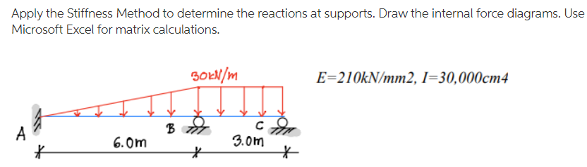 Apply The Stiffness Method To Determine The Reactions At Supports Draw The Internal Force Diagrams Use Microsoft Excel 1
