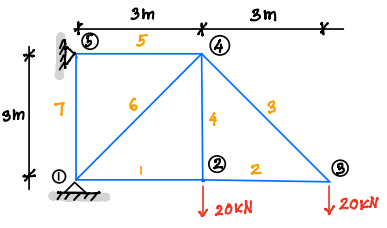 Using The Stiffness Method Determine All The Member Forces And Calculate The Vertical Displacement At Joints 2 And 3 T 1
