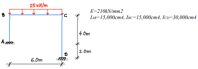Use The Moment Distribution Method To Determine The Reactions At The Supports You Can Use Microsoft Excel For Large Cal 1