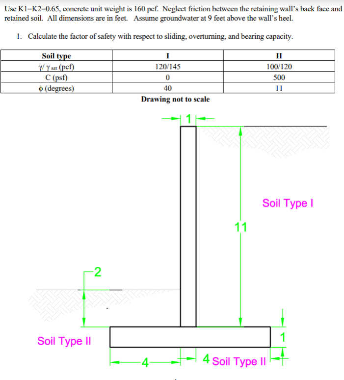 Use K1 K2 0 65 Concrete Unit Weight Is 160 Pcf Neglect Friction Between The Retaining Wall S Back Face And Retained So 1