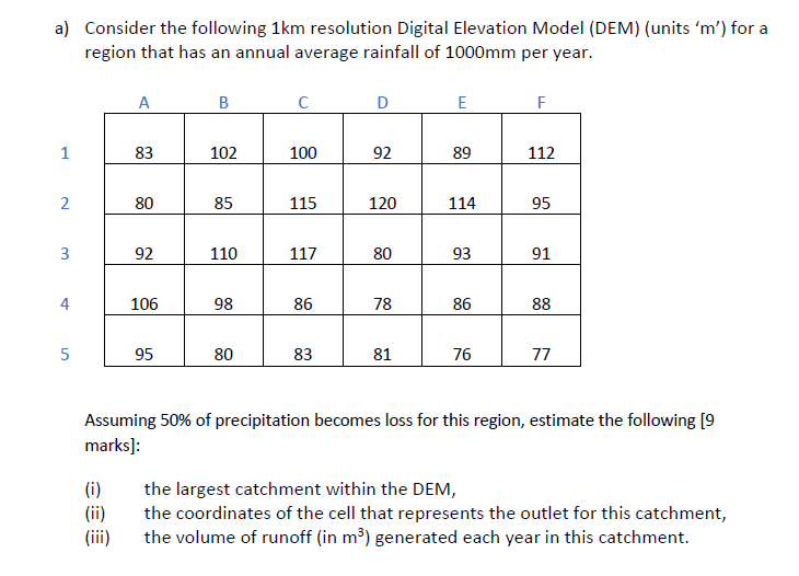 A Consider The Following 1km Resolution Digital Elevation Model Dem Units M For A Region That Has An Annual Avera 1