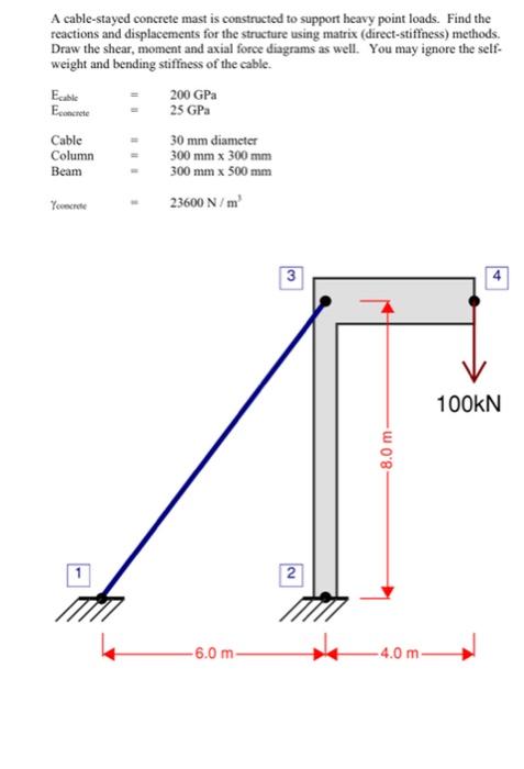 A Cable Stayed Concrete Mast Is Constructed To Support Heavy Point Loads Find The Reactions And Displacements For The S 1