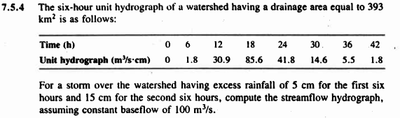 7 5 4 The Six Hour Unit Hydrograph Of A Watershed Having A Drainage Area Equal To 393 Km Is As Follows Time H 0 6 12 1