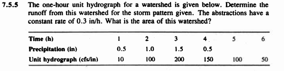 7 5 5 The One Hour Unit Hydrograph For A Watershed Is Given Below Determine The Runoff From This Watershed For The Stor 1
