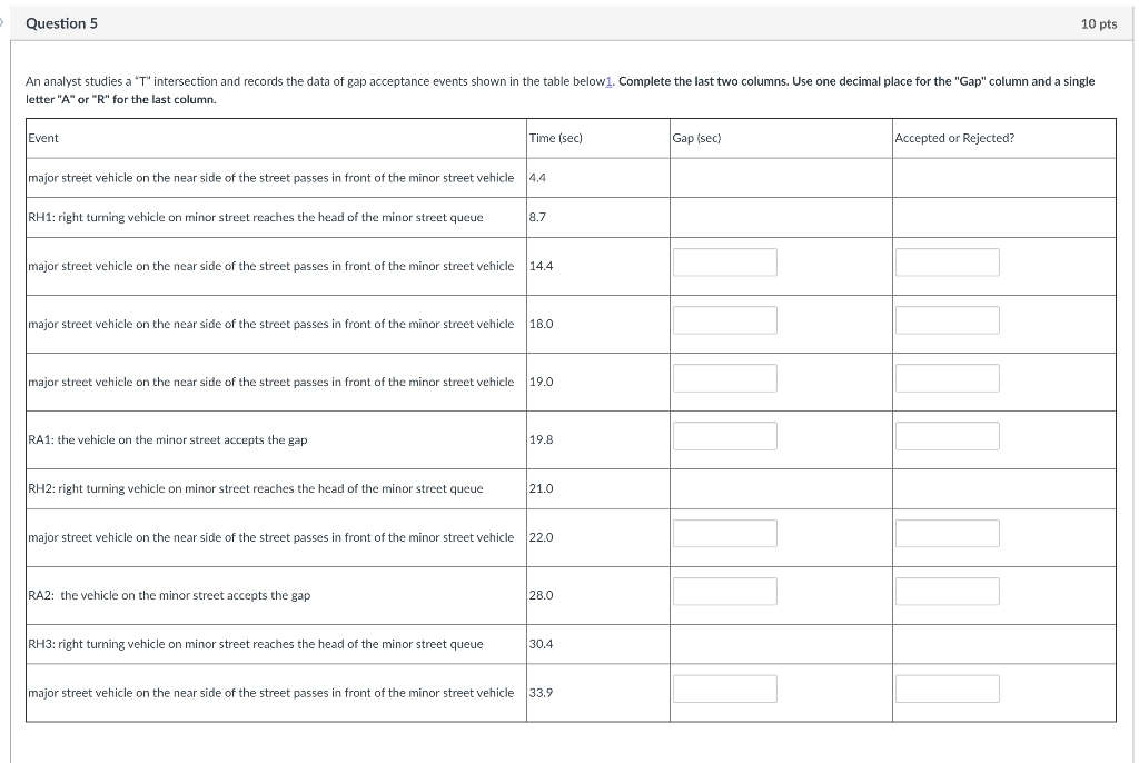 Question 5 10 Pts The Table Below1 Complete The Last Two Columns Use One Decimal Place For The Gap Column And A Sing 1