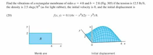 Find The Vibrations Of A Rectangular Membrane Of Sides A4 Ft And B 2 Ft Fig 305 If The Tension Is 12 5 Lb Ft The Den 1