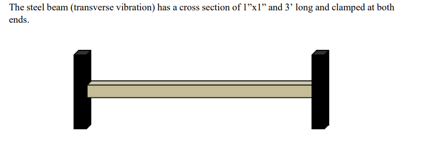Matlab Code Find The First 3 Natural Frequencies Wherever Applicable Using Matlab 1