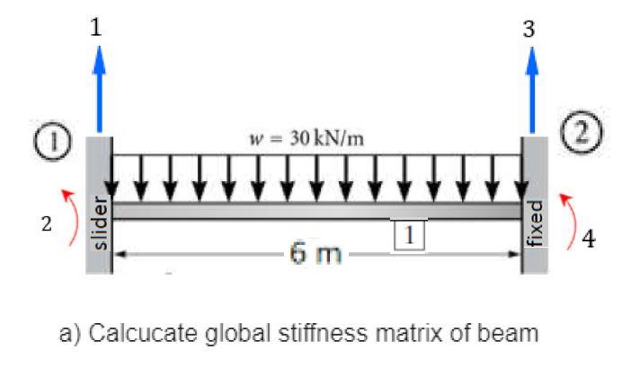 0 2 1 3 Slider W 30 Kn M Wwwwww 1 6 M A Calcucate Global Stiffness Matrix Of Beam Fixed 2 4 1