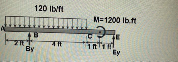 1 The Value Of The Reaction At B Lb Whole Number 2 The Value Of The Reaction At E Lb 3 The Value Of X 1