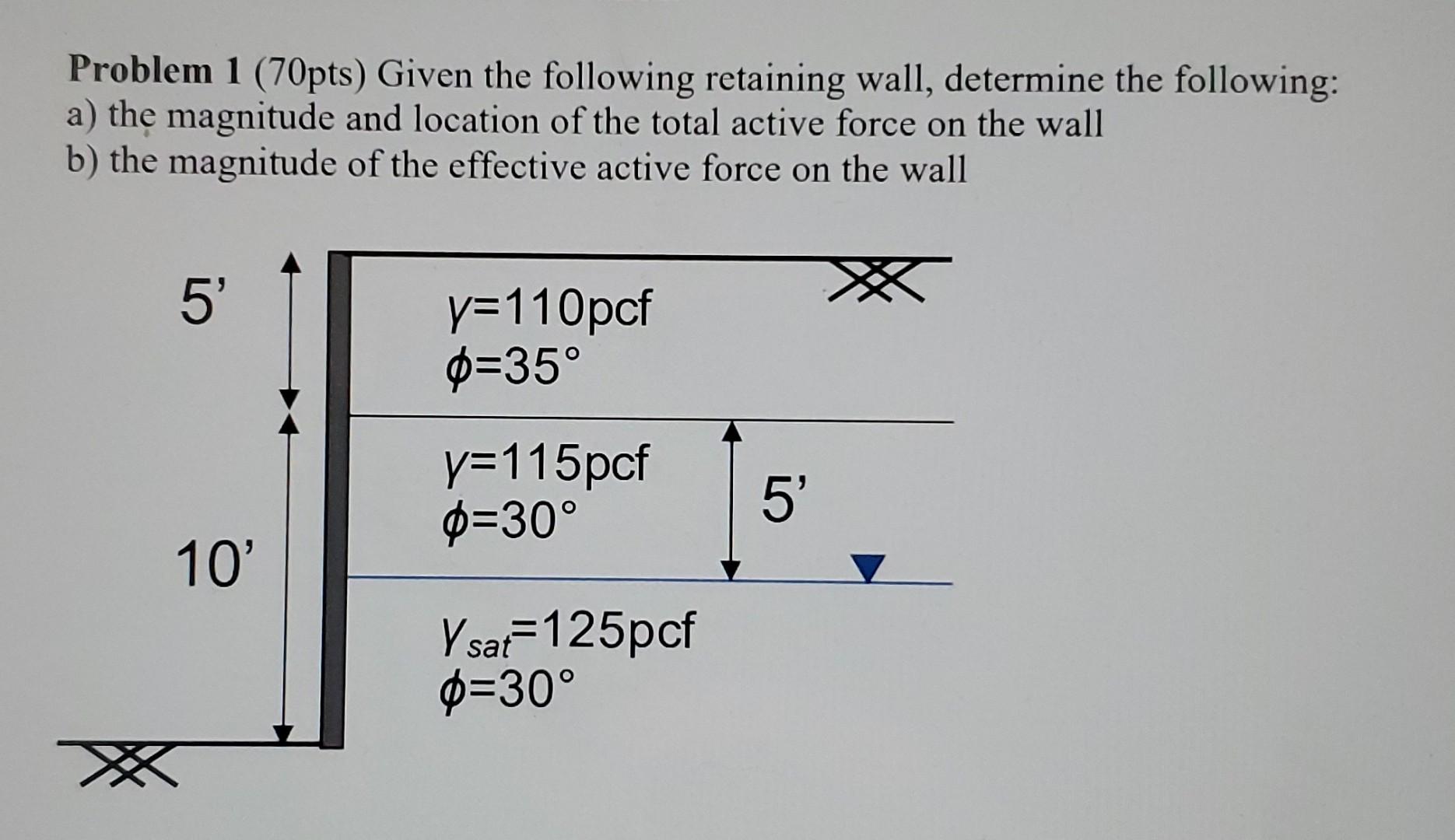 Problem 1 70pts Given The Following Retaining Wall Determine The Following A The Magnitude And Location Of The Tota 1