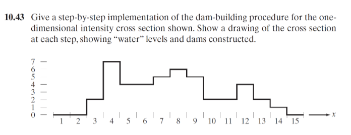 10 43 Give A Step By Step Implementation Of The Dam Building Procedure For The One Dimensional Intensity Cross Section 1
